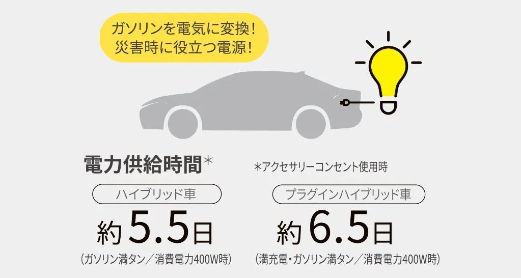 クラウンエステート